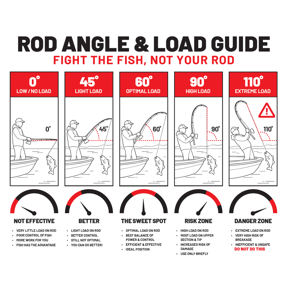 Kistler ZBone Casting Rod – 2026