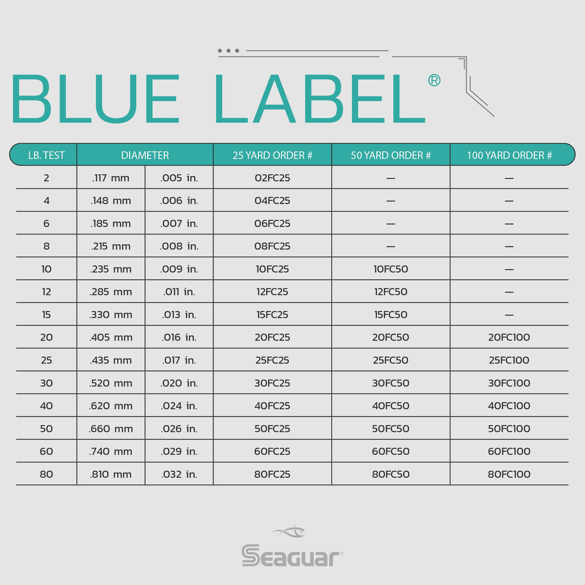 Seaguar Blue Label Fluorocarbon Leader